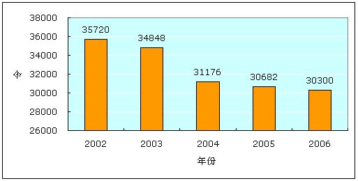 用纸量