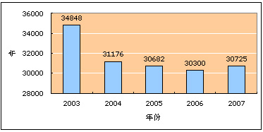 用纸量