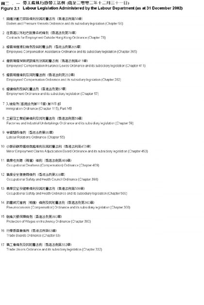 图二‧一 图二‧一