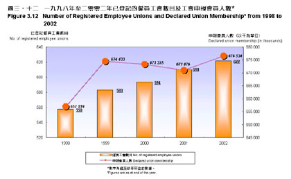 图三‧十二 图三‧十二