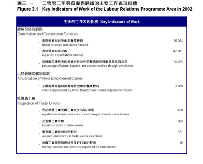 图三‧一 图三‧一