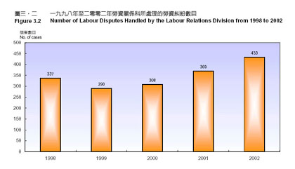图三‧二 图三‧二