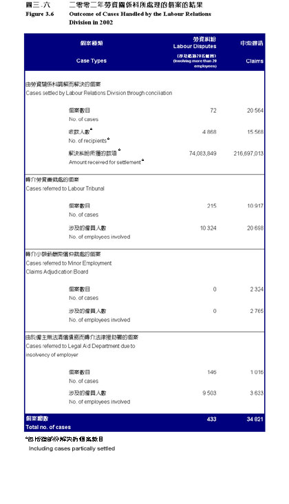 图三‧六 图三‧六