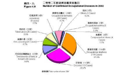 图四‧九 图四‧九
