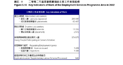图五‧十 图五‧十