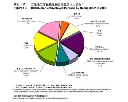 图五‧四 图五‧四
