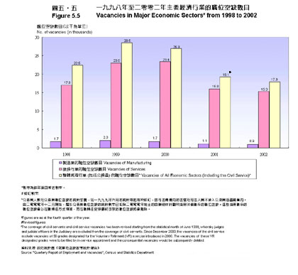 图五‧五 图五‧五
