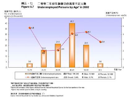 图五‧七 图五‧七