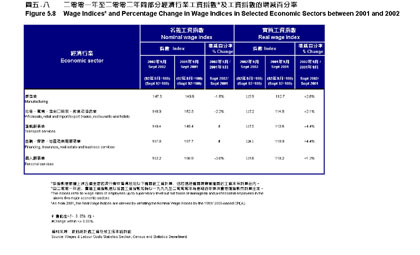 图五‧八 图五‧八