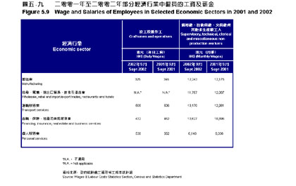 图五‧九 图五‧九