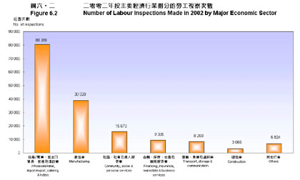 图六‧二 图六‧二