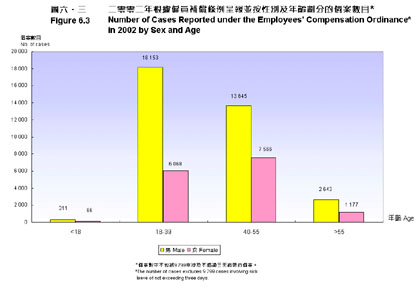 图六‧三 图六‧三