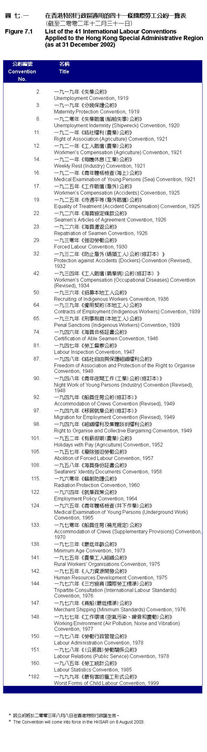 图七‧一 图七‧一