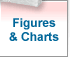 Figures and Charts
