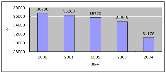 用紙量
