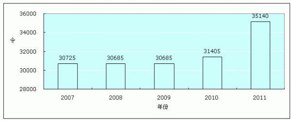用纸量