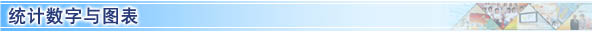 统计数字与图表
