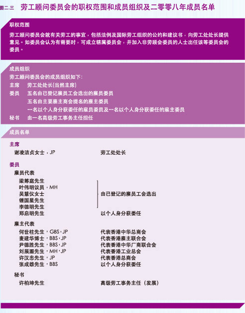 劳工顾问委员会的职权范围和成员组织及二零零八年成员名单