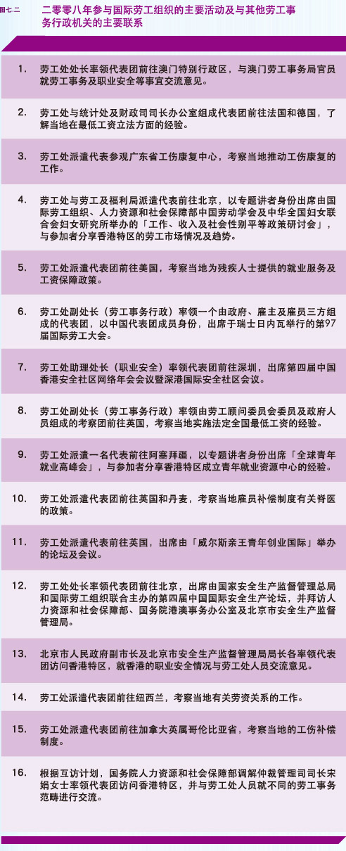 二零零八年参与国际劳工组织的主要活动及与其他劳工事务行政机关的主要联系
