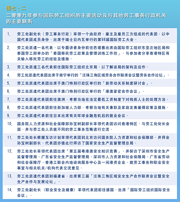 二零零九年参与国际劳工组织的主要活动及与其他劳工事务行政机关的主要联系