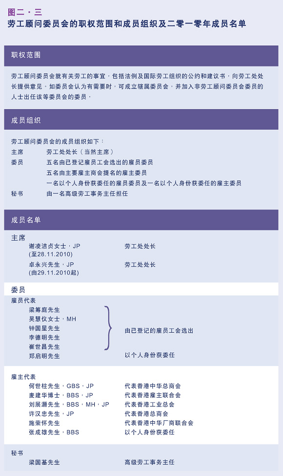 劳工顾问委员会的职权范围和成员组织及二零一零年成员名单