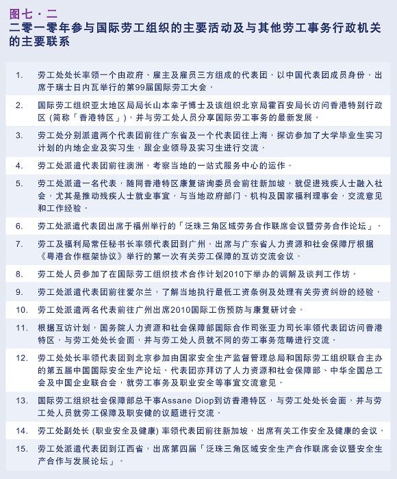 二零一零年参与国际劳工组织的主要活动及与其他劳工事务行政机关的主要联系