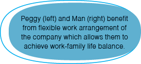 Peggy (left) and Man (right) benefit from flexible work arrangement of the company which allows them to achieve work-   