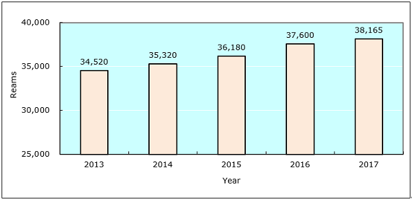 Labour Department - Publications