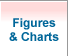 Figures and Charts