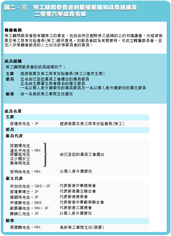 劳工顾问委员会的职权范围和成员组织及二零零六年成员名单