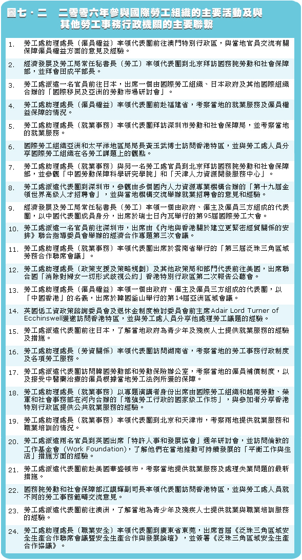 二零零六年參與國際勞工組織的主要活動及與其他勞工事務行政機關的主要聯繫