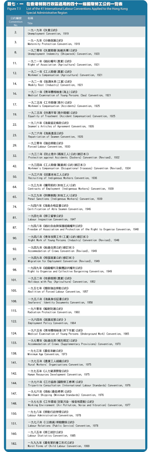 在香港特別行政區適用的四十一條國際勞工公約一覽表