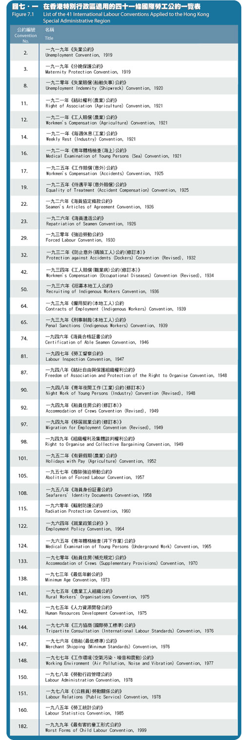 List of the 41 International Labour Conventions Applied to the Hong Kong Special Administrative Region