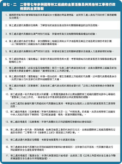 二零零七年参与国际劳工组织的主要活动及与其他劳工事务行政机关的主要联系