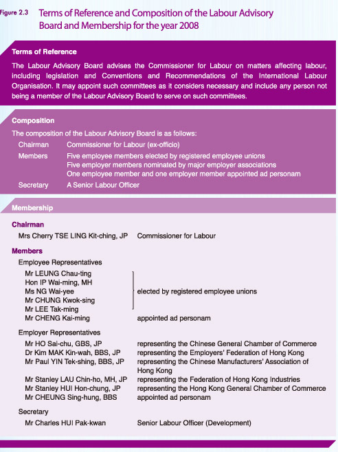 Terms of Reference and Composition of the Labour Advisory Board and Membership for the year 2008 