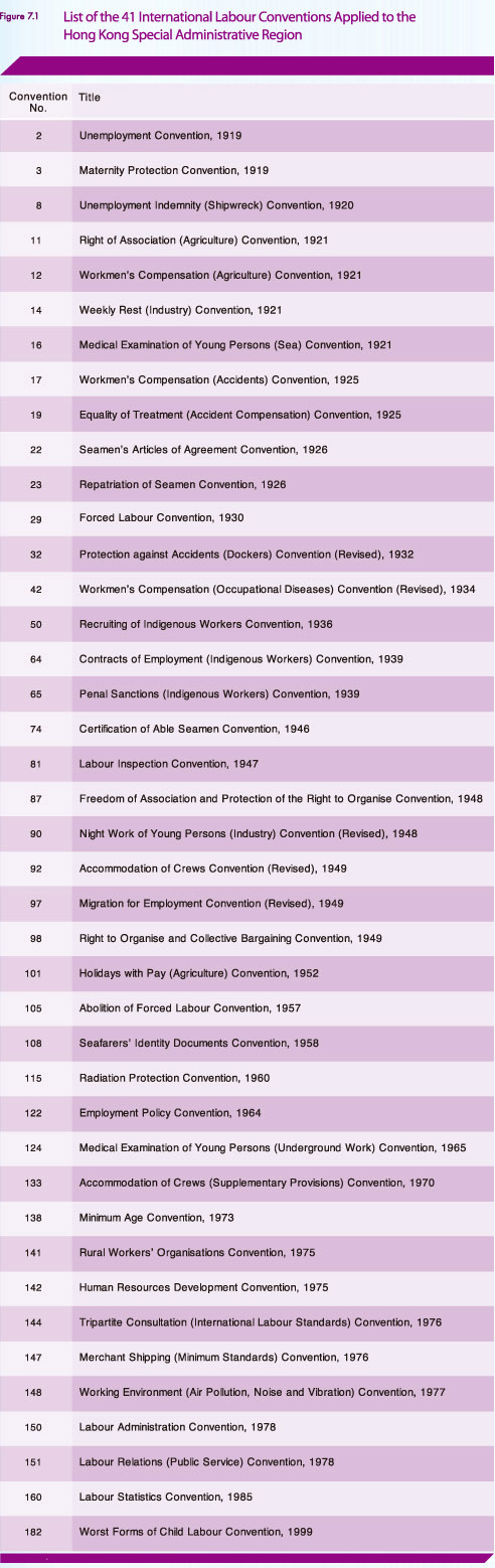 List of the 41 International Labour Conventions Applied to the Hong Kong Special Administrative Region