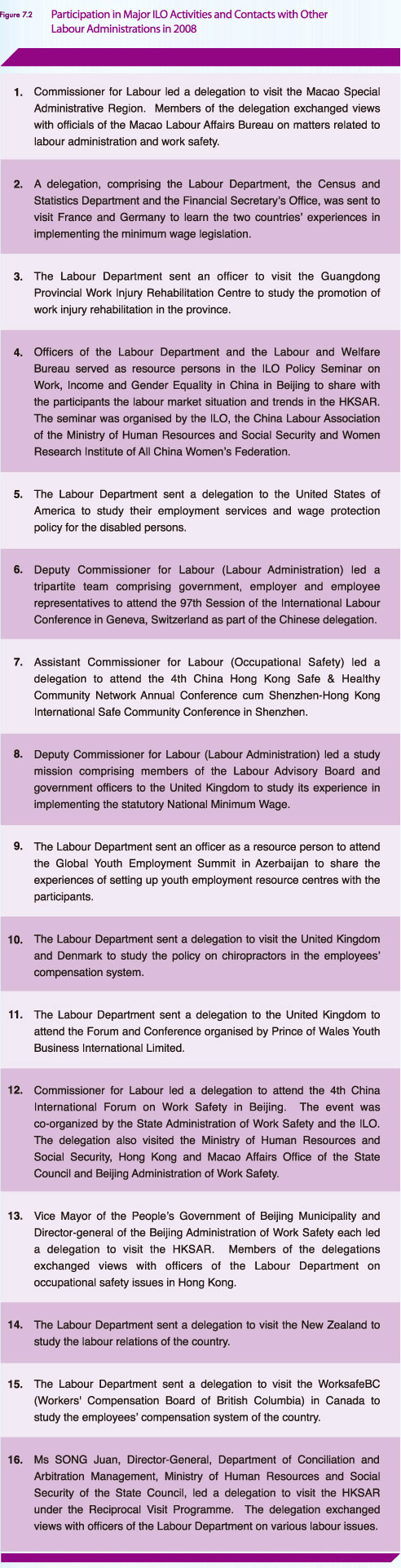 Participation in Major ILO Activities and Contacts with Other Labour Administrations in 2008 