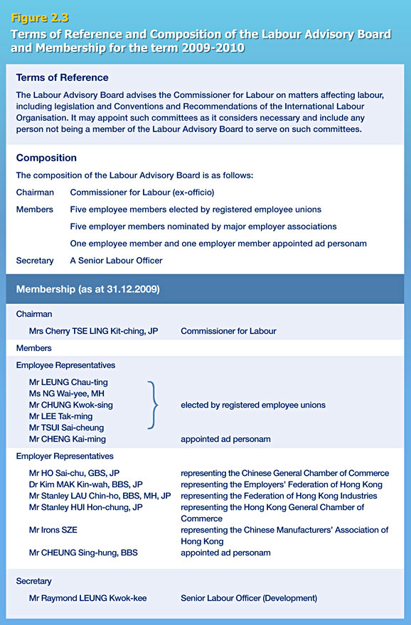 Terms of Reference and Composition of the Labour Advisory Board and Membership for the term 2009-2010