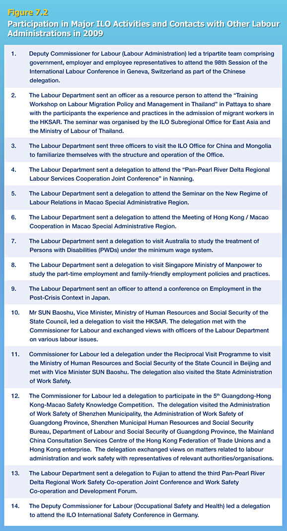 Participation in Major ILO Activities and Contacts with Other Labour Administrations in 2009