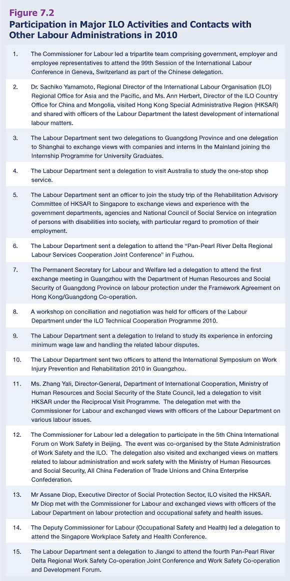 Participation in Major ILO Activities and Contacts with Other Labour Administrations in 2010