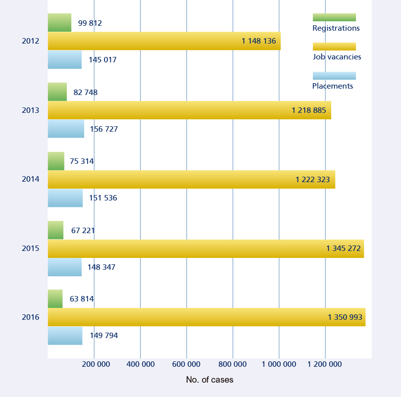 Bar chart