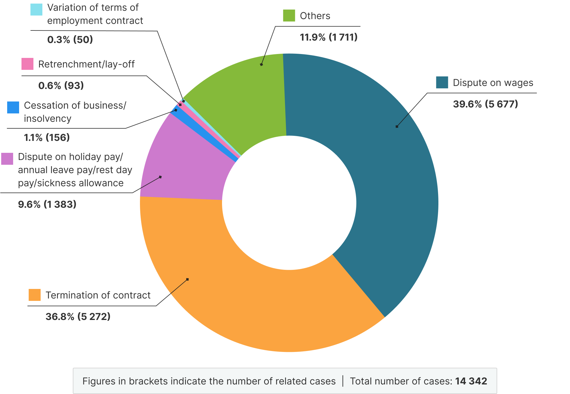 Donut chart showing claims handled in 2025 by major cause