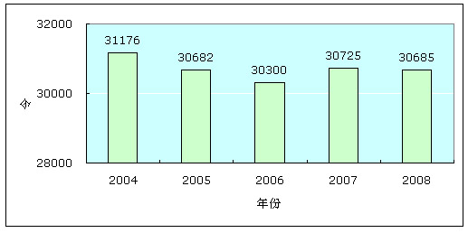 用紙量