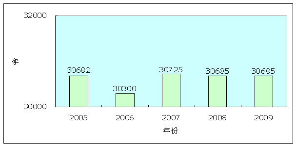 用紙量