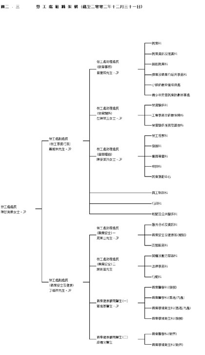 圖二‧三 圖二‧三
