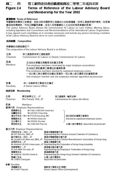 圖二‧四 圖二‧四