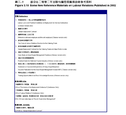 圖三‧十 圖三‧十