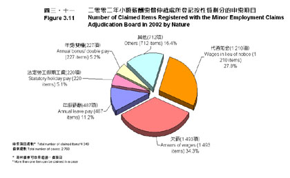 圖三‧十一 圖三‧十一