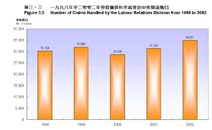 圖三‧三 圖三‧三
