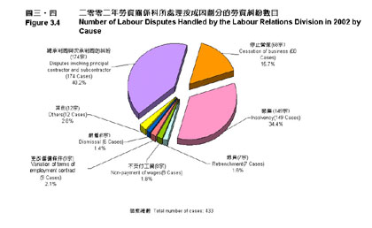 圖三‧四 圖三‧四